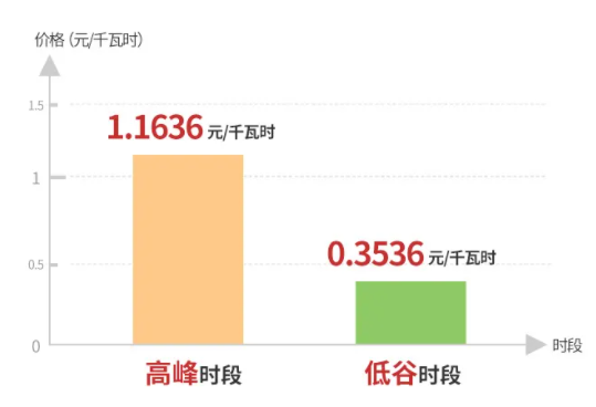 節電秘籍